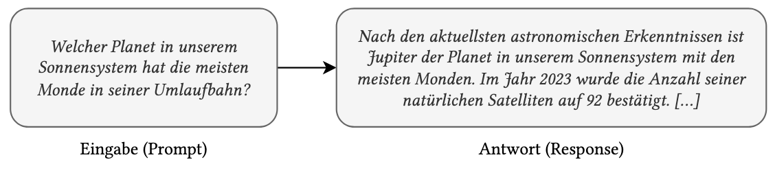 Halluzination durch ChatGPT 4o im Vergleich zur Faktenlage